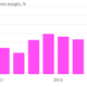 Image for article titled Intel’s decline in four charts